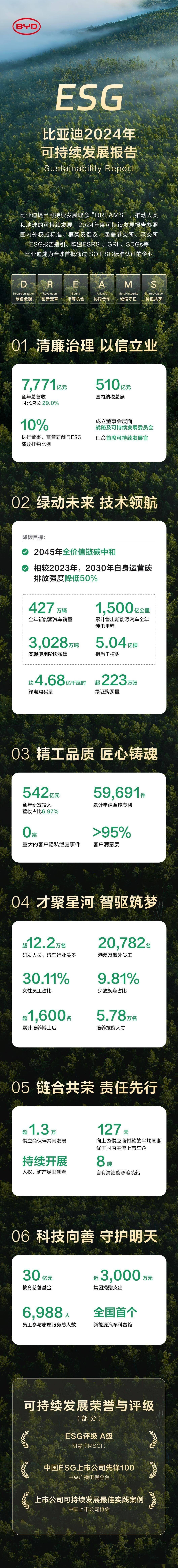 【ESG动态】申昊科技（300853.SZ）获华证指数ESG最新评级B，行业排名第198