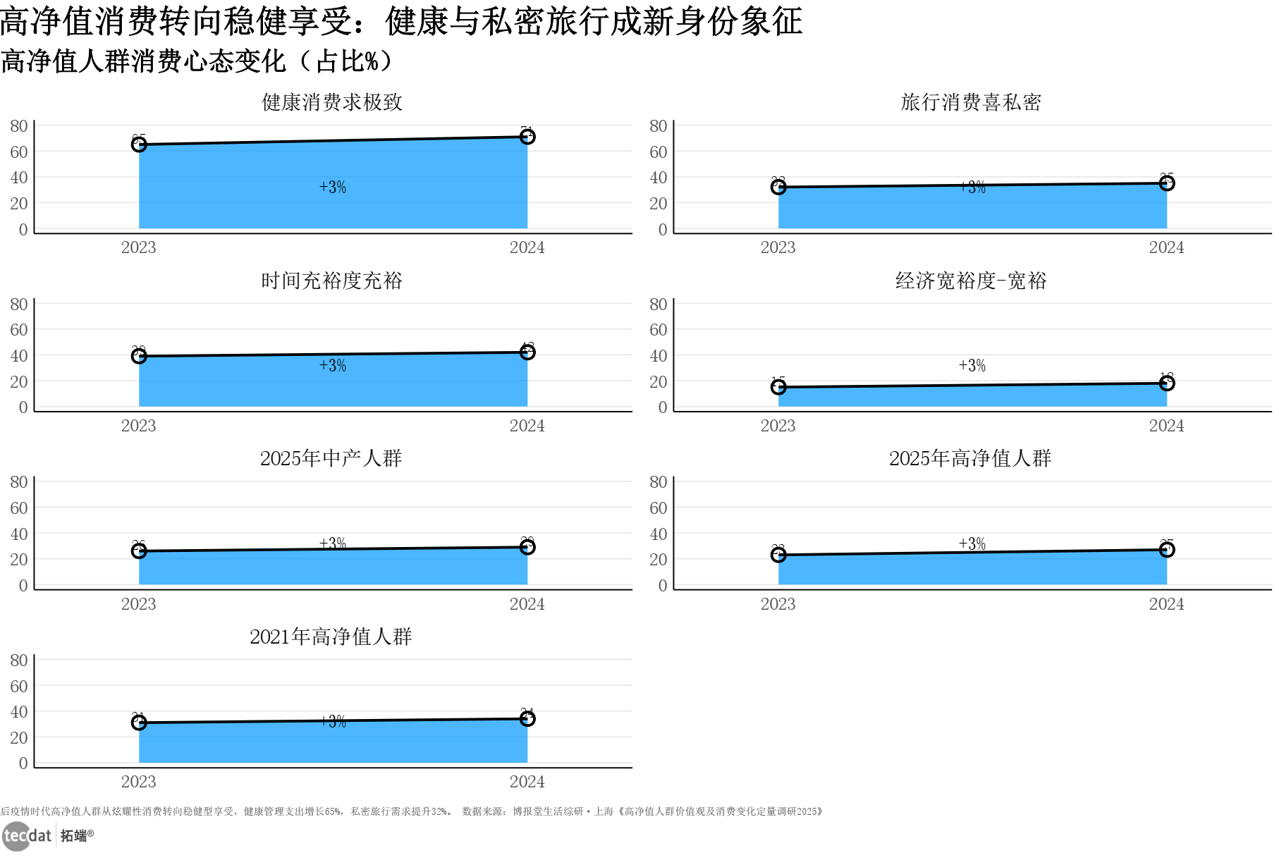 畜牧养殖行业市场分析:消费升级驱动分层,全球化布局拓展空间_保险有温度,人保有温度