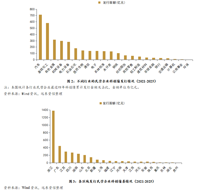 沪市债券新语｜科创债助力硬科技企业转型 激活新质生产力发展动能