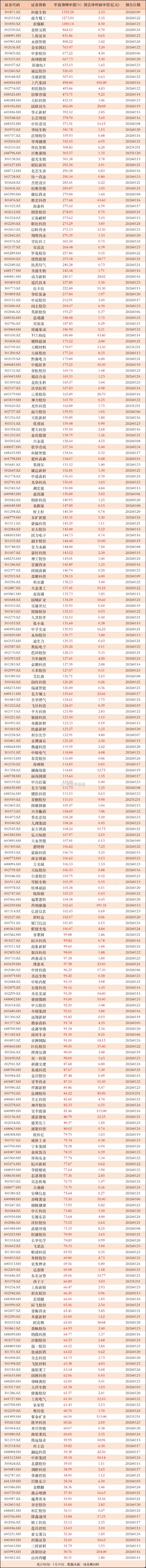 今日12家公司公布年报 3家业绩增幅翻倍