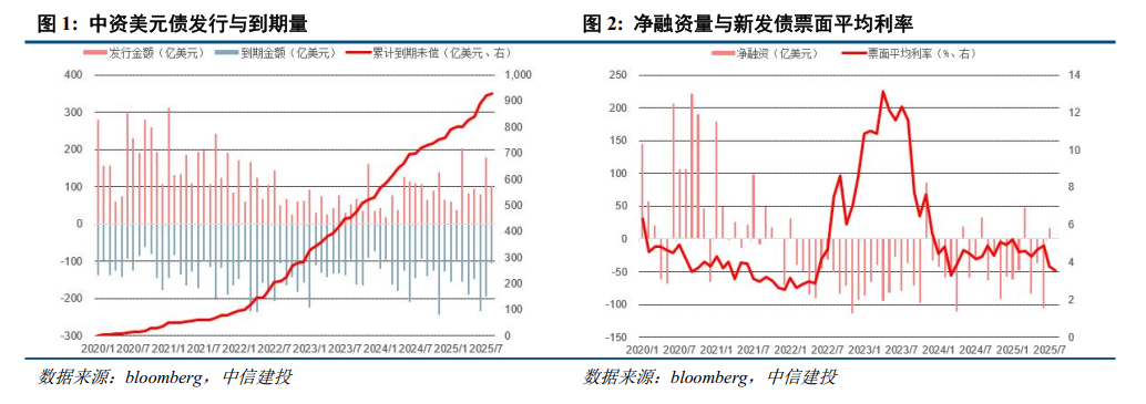 首批储蓄国债“一债难求” ，稳健配置需求持续升温
