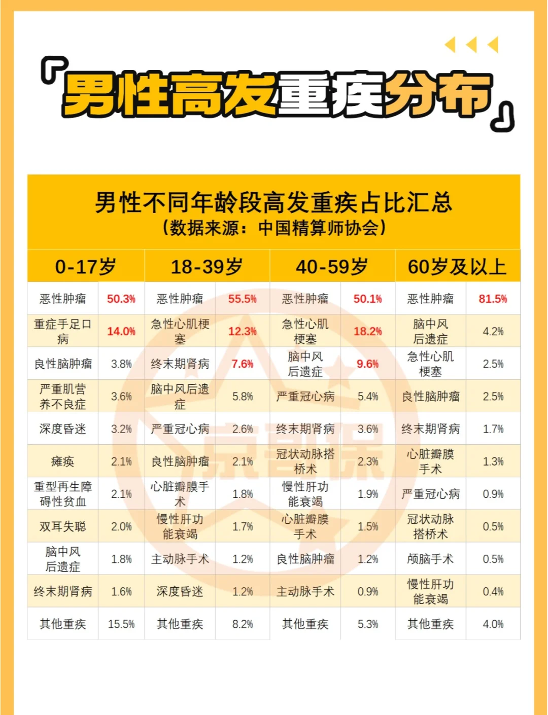 分红险产品研究专题⑦太保寿险、泰康人寿、人保寿险，三家“老牌”寿险公司产品有何特色？