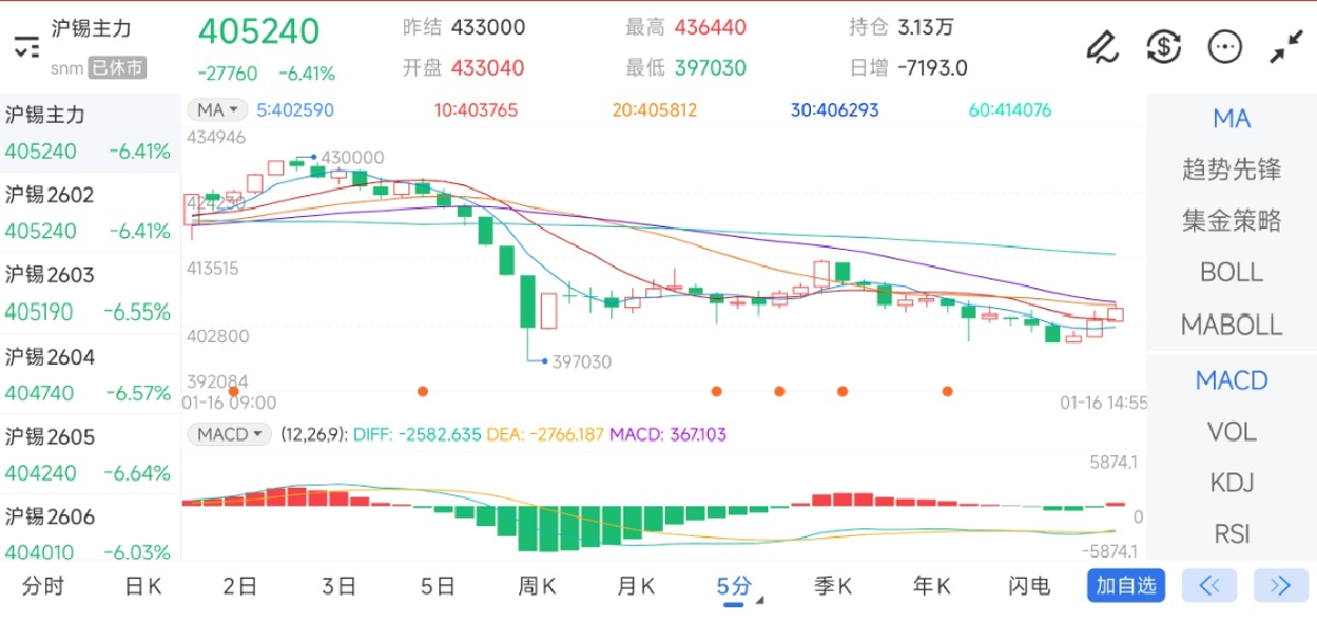 CBOT农产品期货主力合约收盘多数上涨，小麦期货涨2.46%
