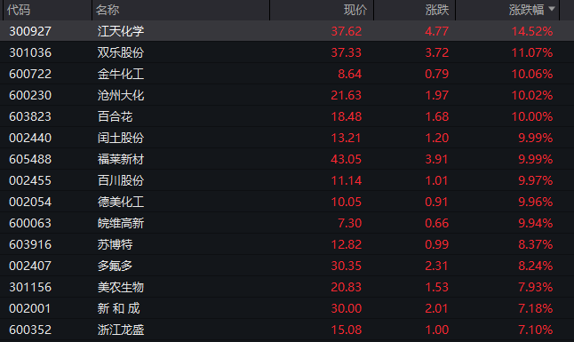 外资在A股扫货! 多家上市公司获QFII“新进前十”