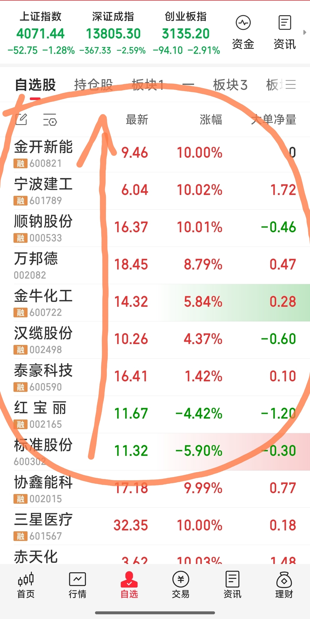 3月16日标准股份涨停：陕西国企改革，国企改革概念热股