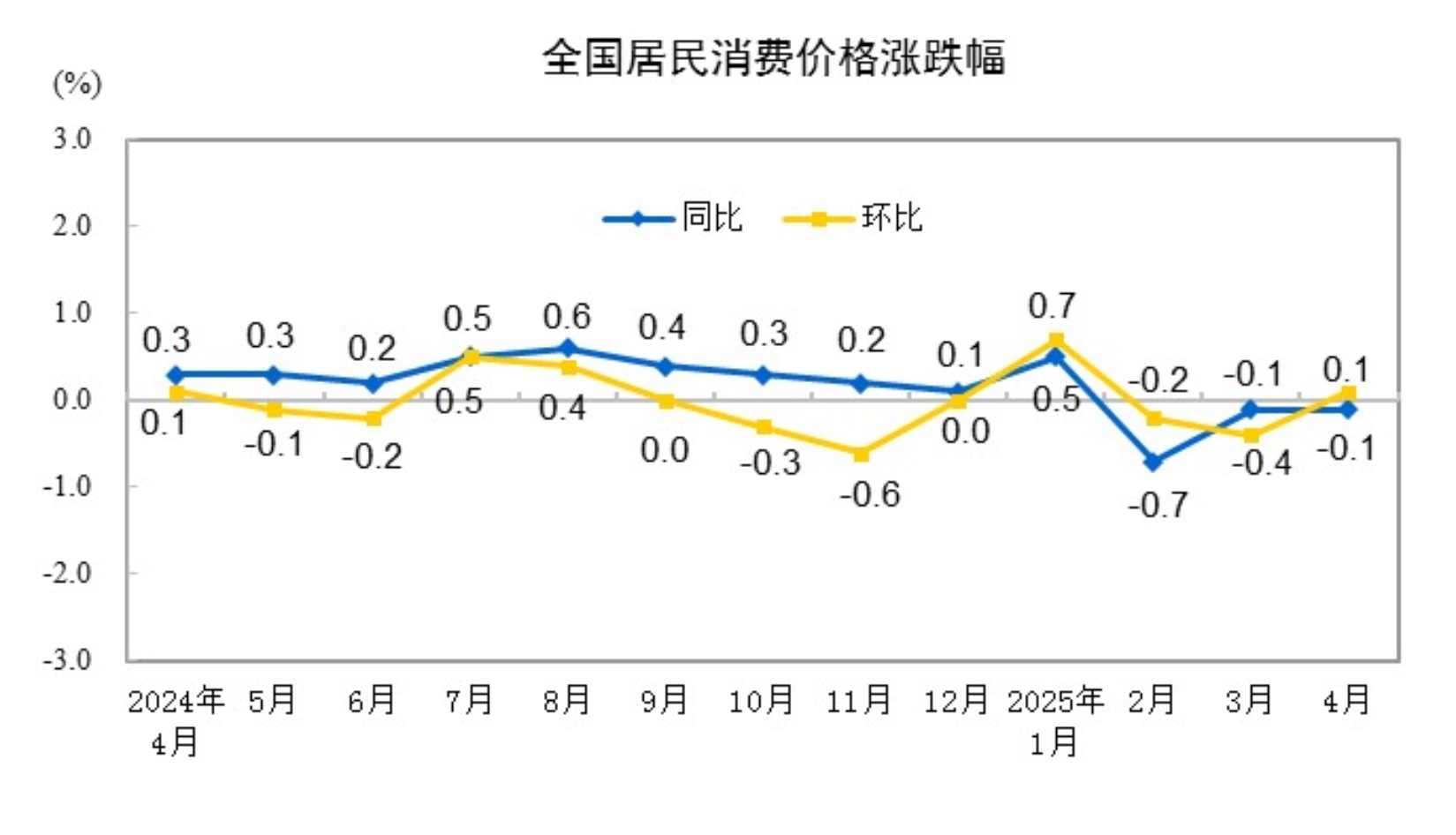 国家统计局：2月份 一线城市新建商品住宅销售价格同比下降2.2%