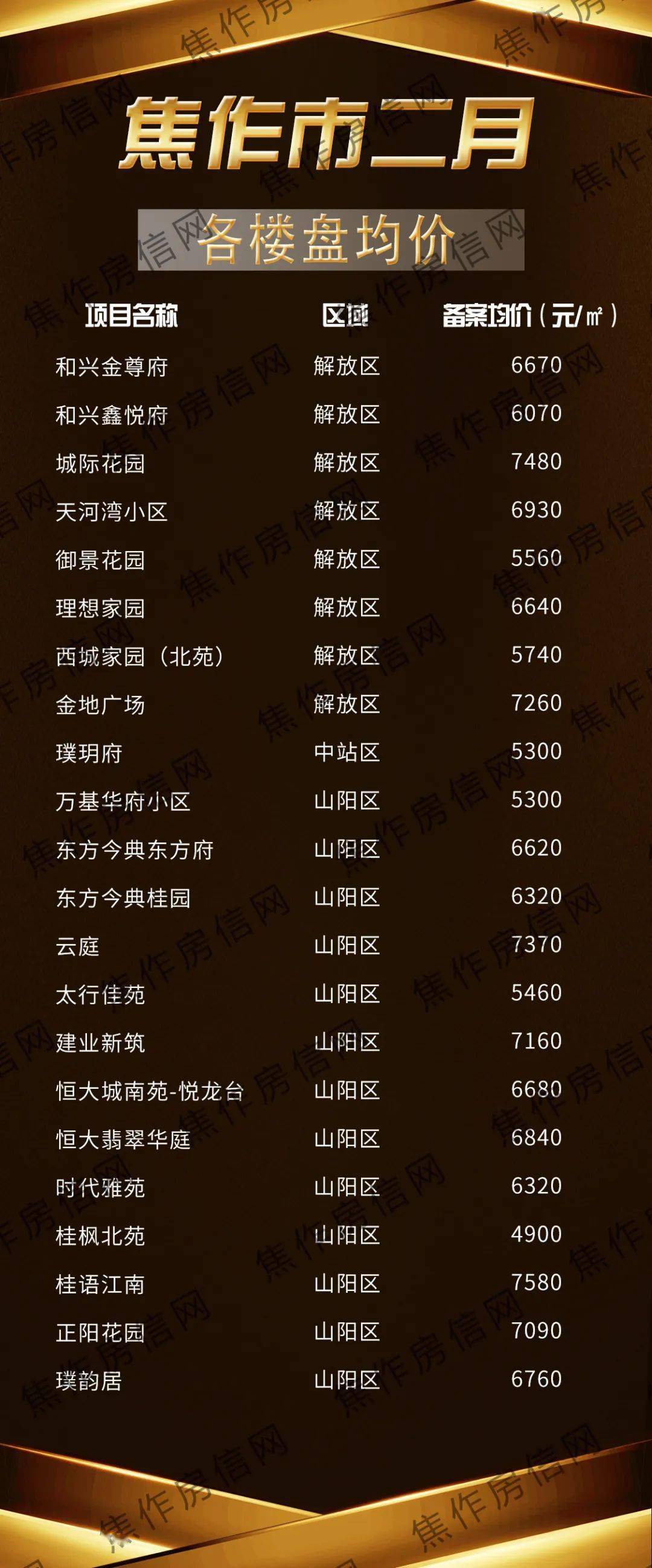 国家统计局：2月份 一线城市新建商品住宅销售价格同比下降2.2%