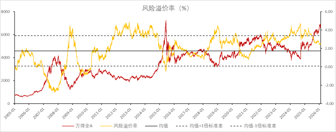 我国债券市场的纵向风险管理