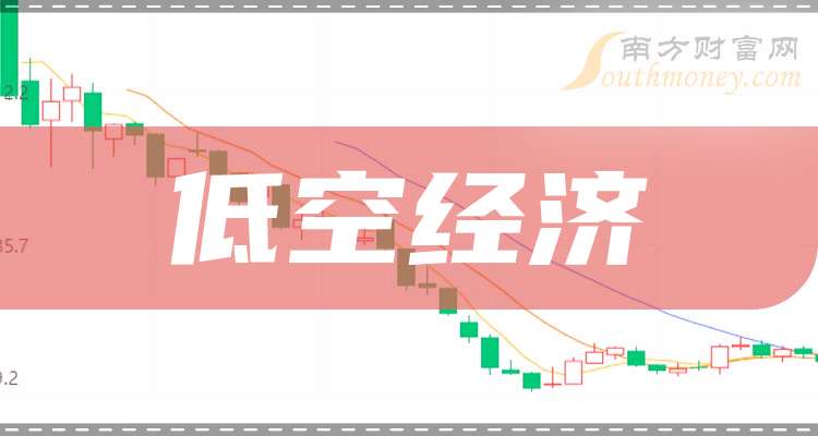 中信海直：2025年度净利润约3.09亿元，同比增加1.79%