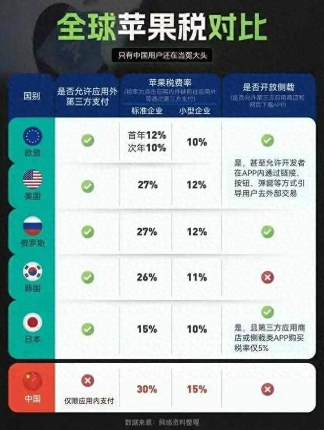 从“苹果税”下调看反垄断护航数字经济