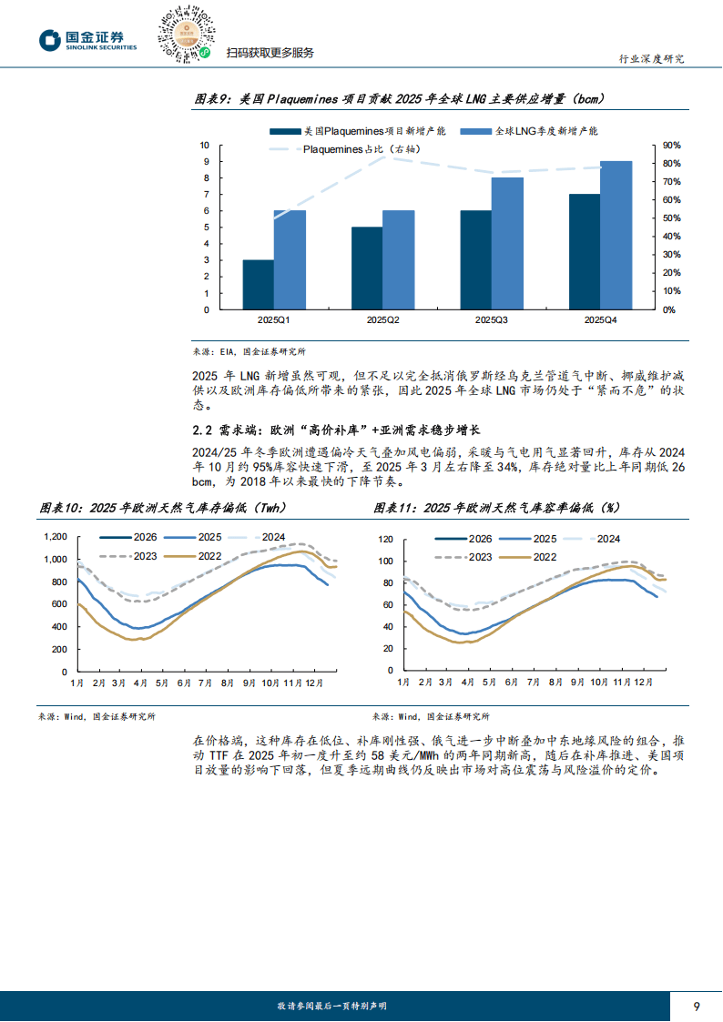 2026-2030年中国锂电材料行业:供需紧平衡下的价格周期与盈利修复_人保伴您前行,人保服务