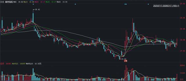 酷特智能拟约5亿元收购境外公司股权 获取韩国潮服资源