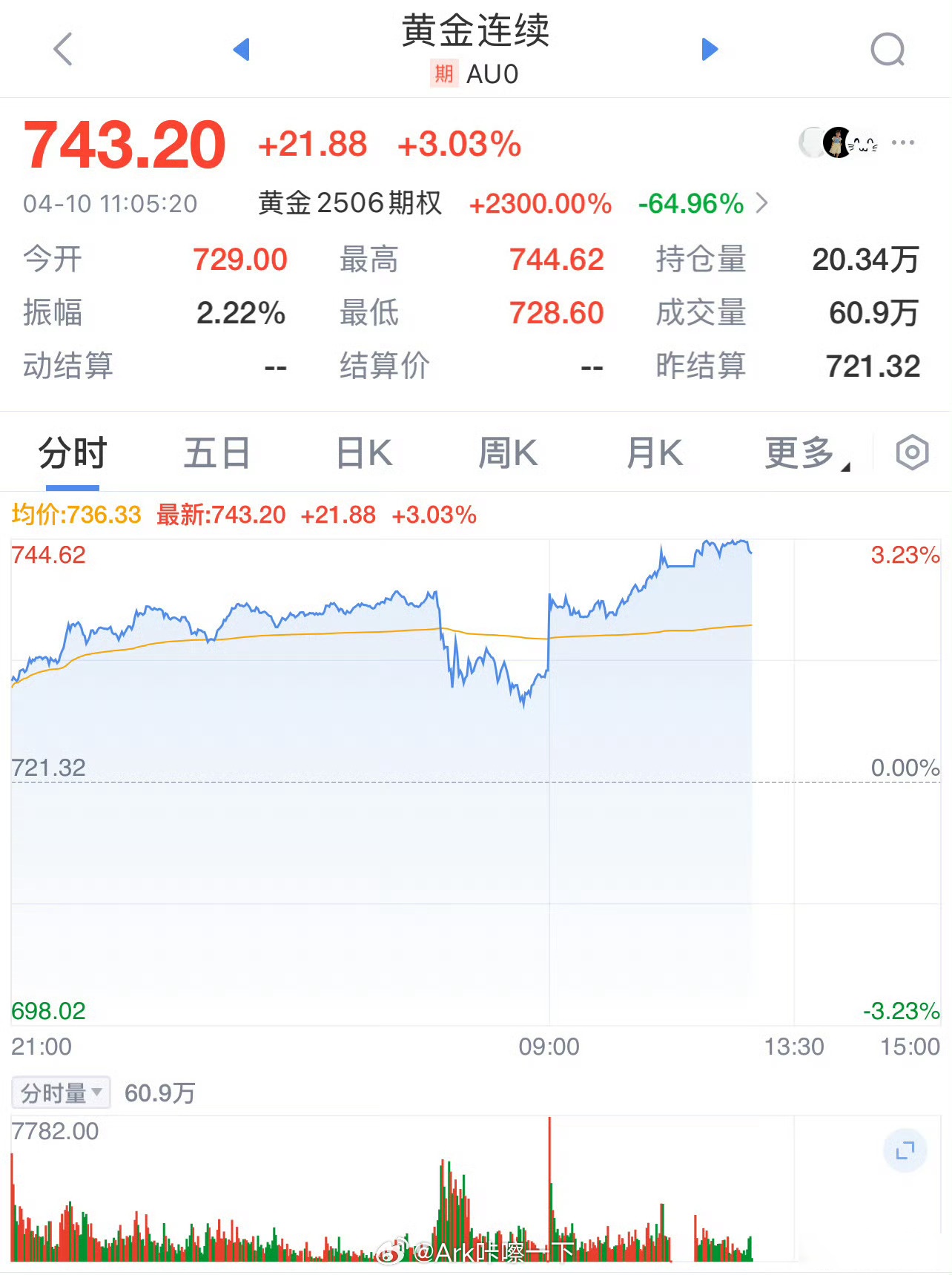 19只科创板股获融资净买入额超5000万元