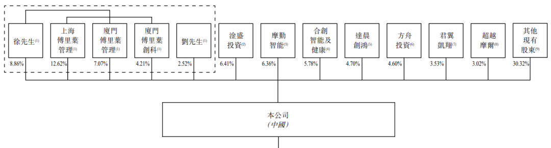 傅里叶半导体通过聆讯 国泰君安国际和东方证券为保荐人