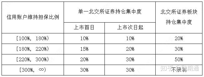 北交所融资融券余额84.47亿元,环比增加1949.82万元