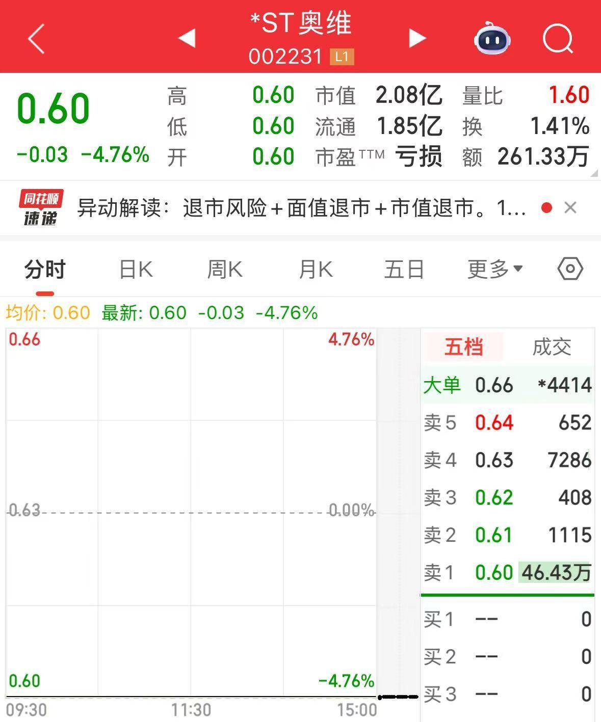 深交所终止审核4笔债券项目,金额合计21.02亿元