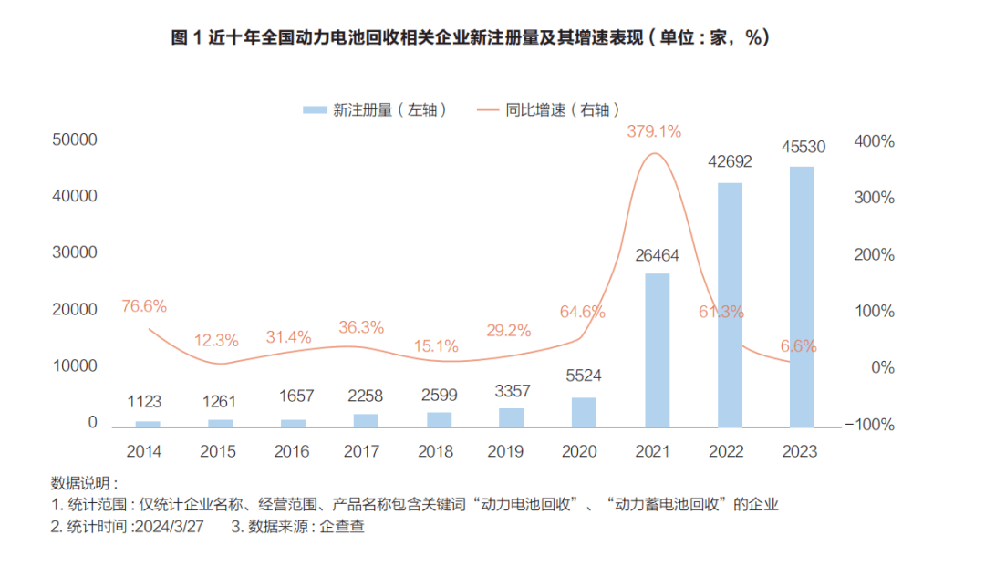 2026年中国一次性餐盒行业发展现状及未来前景分析_人保财险 ,人保有温度
