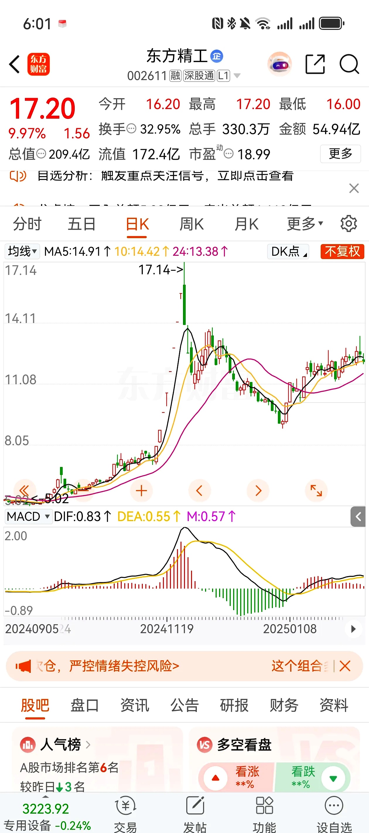 主力资金 | 尾盘资金大出逃，多只热门股在列