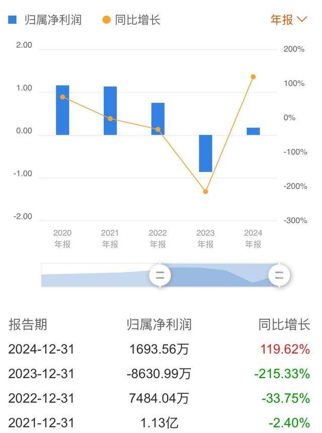 主业疲软且结构失衡，转型步伐沉重，罗牛山预计2025年归母净利下降逾两成