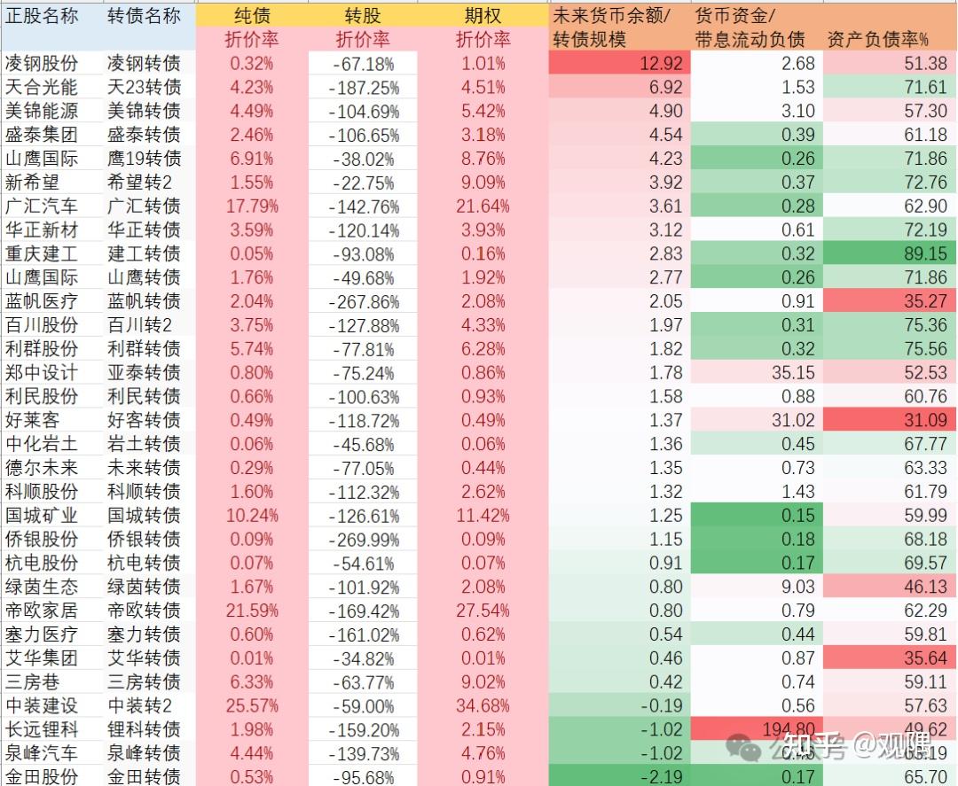 可转债发行提速，年内预案数量同比增120%