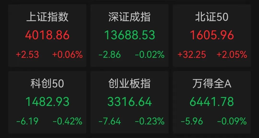 揭秘涨停 | 70股涨停,最高封单超5亿元!