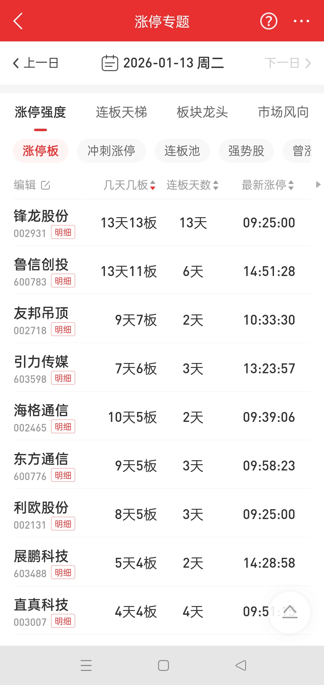 揭秘涨停 | 70股涨停,最高封单超5亿元!