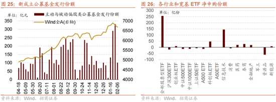 3月17日电力设备、有色金属、电子等行业融资净卖出额居前