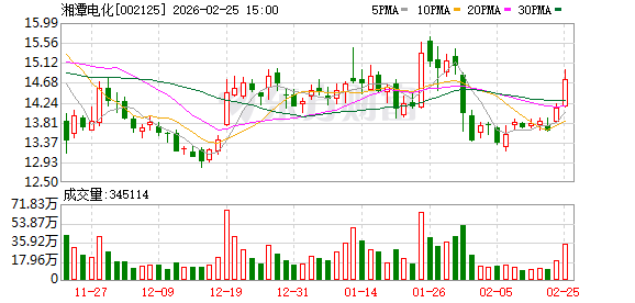 意华股份:截至2026年3月10日,公司股东人数为46244
