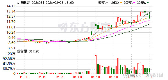 意华股份:截至2026年3月10日,公司股东人数为46244