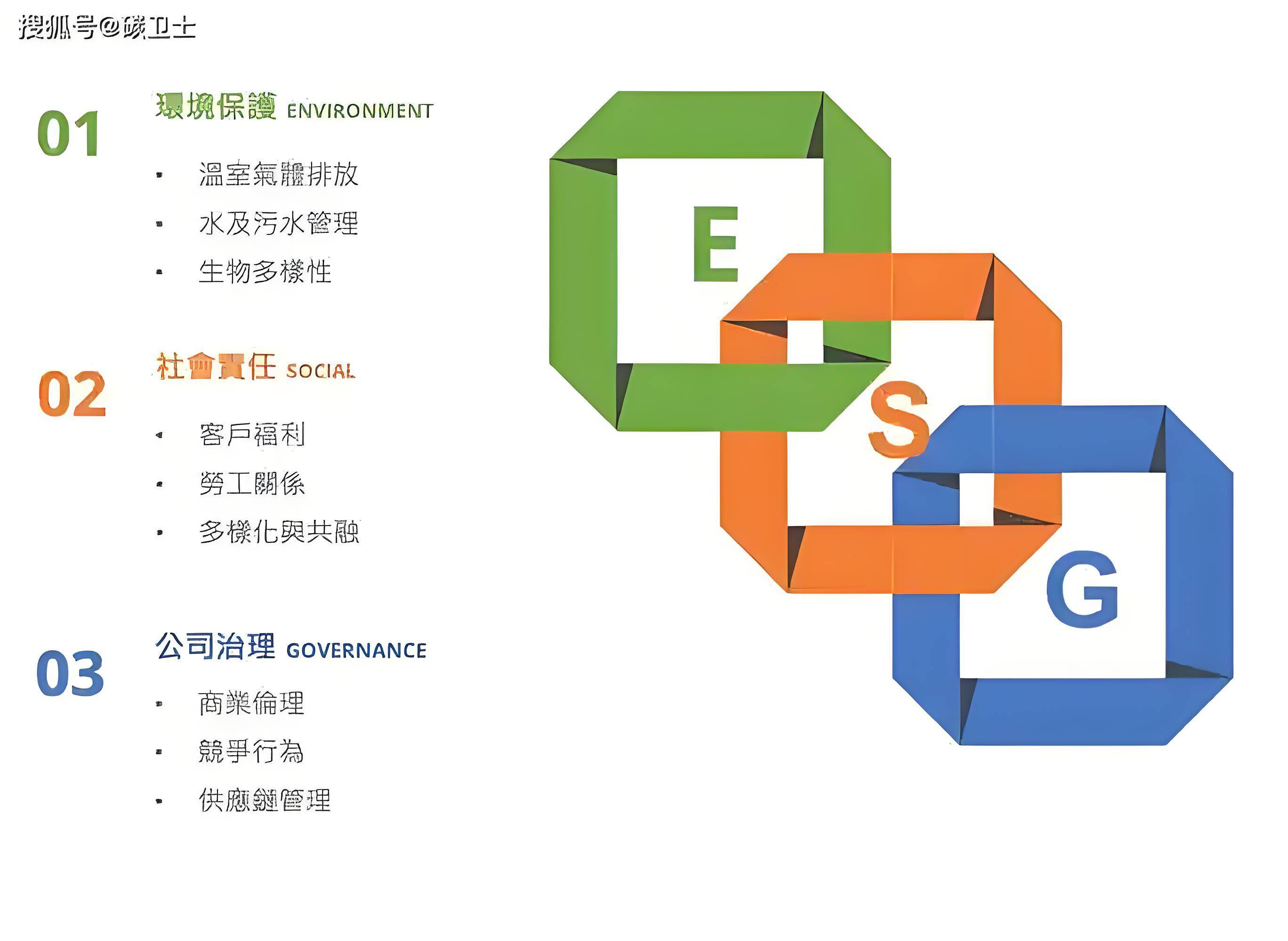 【ESG动态】COSMOPOLINT'L(00120.HK)获华证指数ESG最新评级BB,行业排名第63