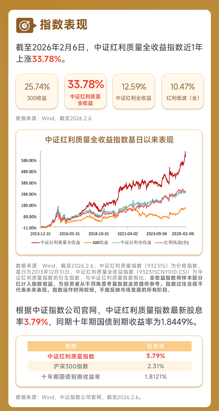 震荡市关注高股息资产配置价值，红利国企ETF国泰（510720）收红，连续3日迎资金净流入