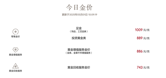 实探水贝：时隔两年深圳再提黄金交易满2万元须实名