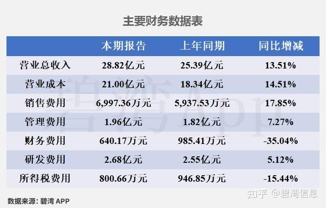 佰维存储:2025年净利润同比增长429.07% 拟10派2.141元