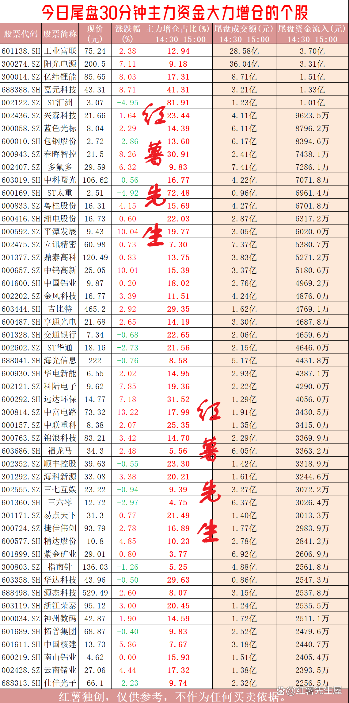 社保基金重仓股出炉!这4股重仓超10亿元,新进扫货11股