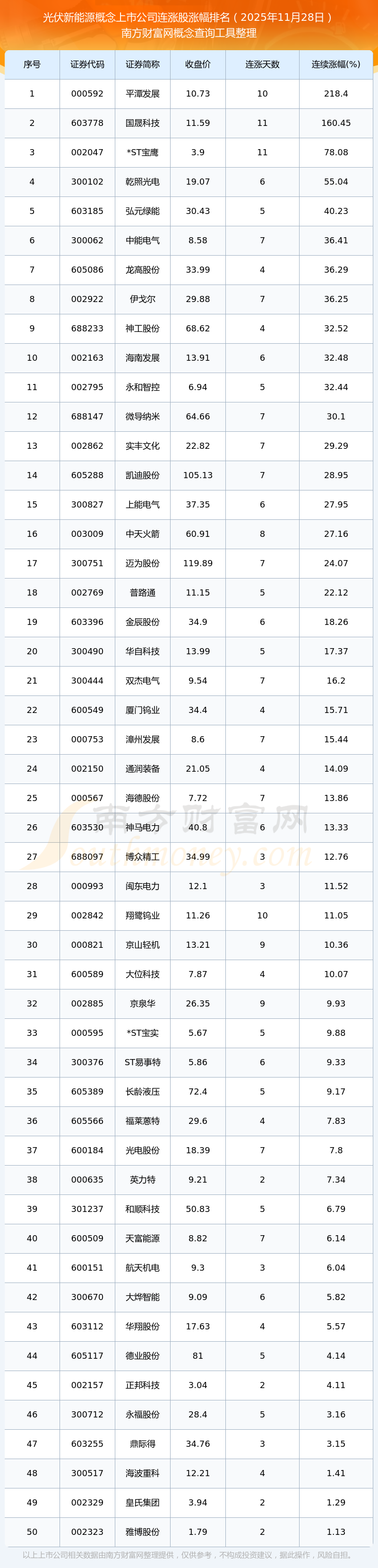 储能概念上扬,上能电气20%涨停,首航新能等大涨