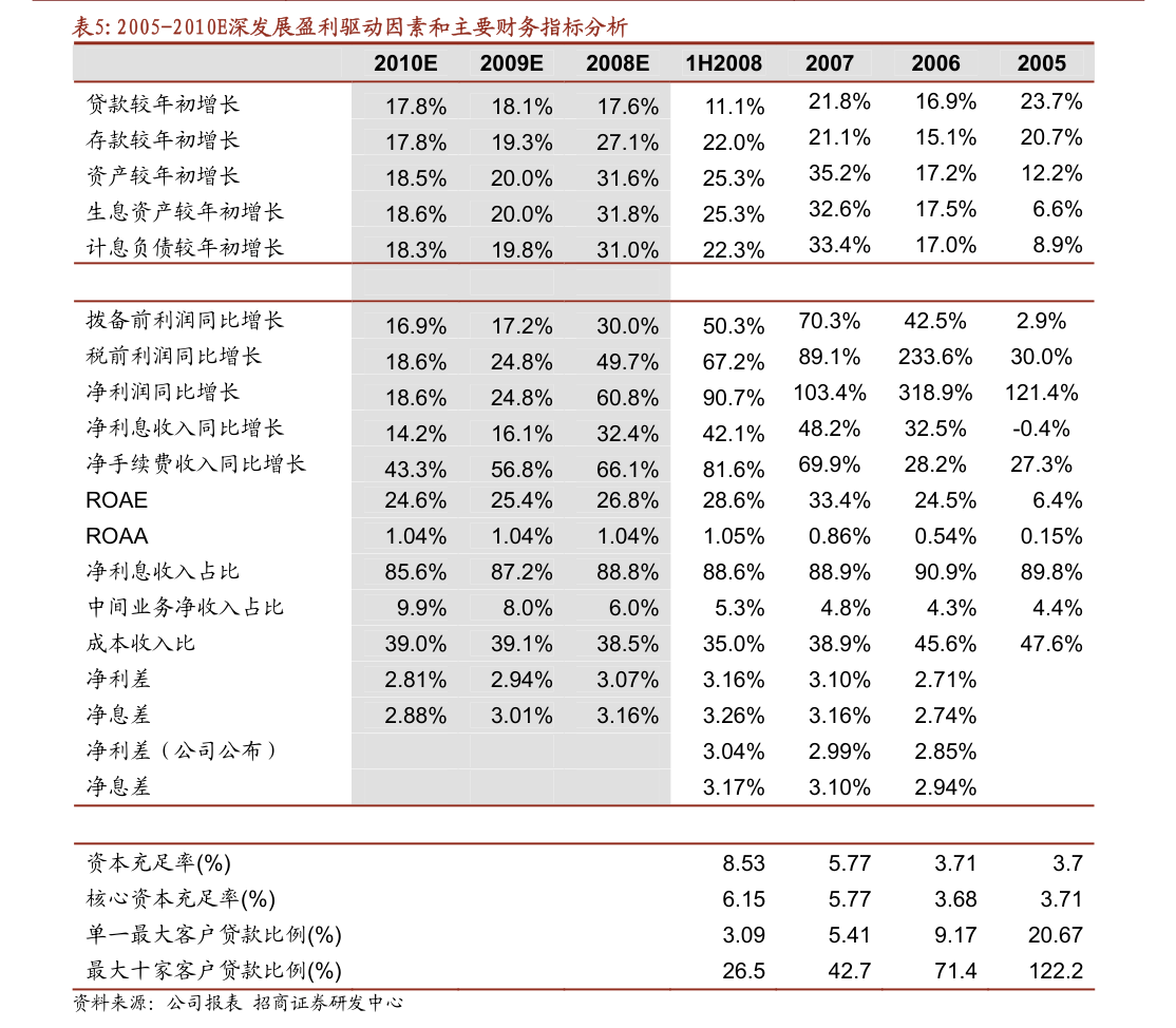阿特斯:控股股东2025年全年收入56亿美元 2026年预计美国市场组件出货量6.5至7.0吉瓦