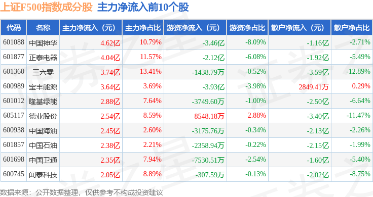 桐昆股份跌8.97%，机构龙虎榜净卖出2.74亿元
