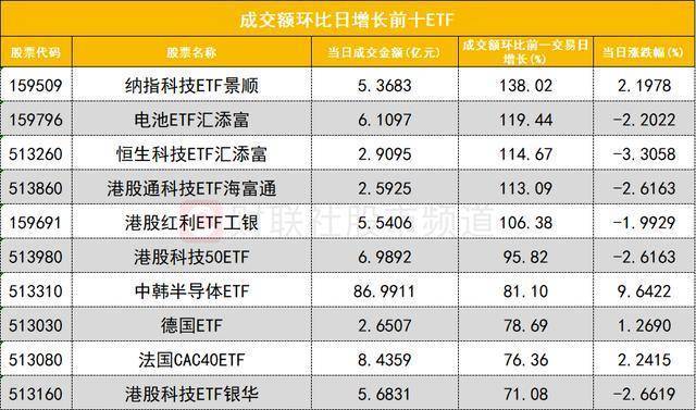 桐昆股份跌8.97%，机构龙虎榜净卖出2.74亿元