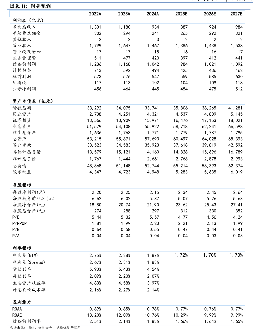 华宝股份：拟使用不超过16.9亿元的闲置自有资金购买理财产品