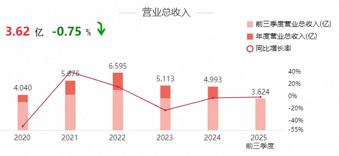 华泰证券：油、气处理量下降导致硫磺供给缺口，多方面冲击化工及金属