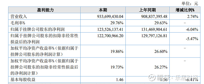 普冉股份去年“增收不增利” 拟再用2.47亿元拿下诺亚长天剩余股权，全资控股完善存储芯片布局