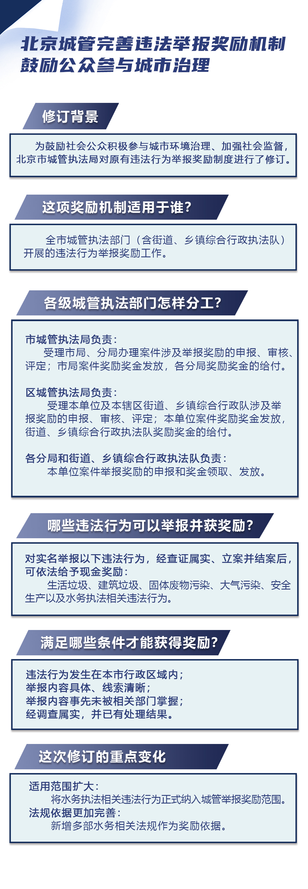 宣城市城建集团被责令改正，涉债券募集资金专户管理不规范等