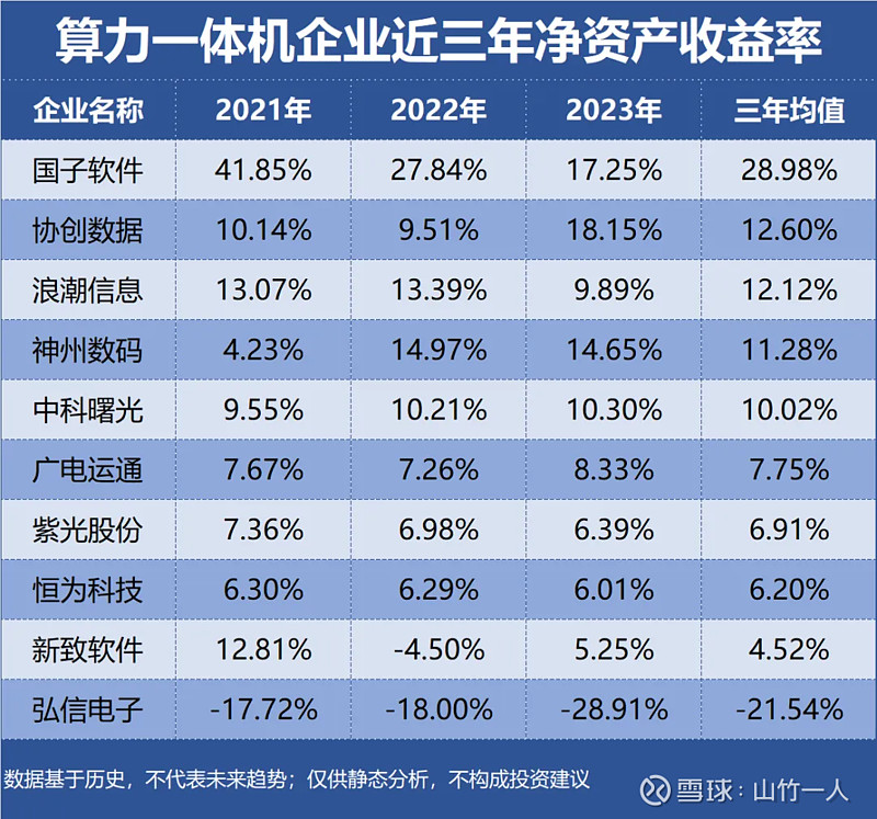 协创数据回应不实传闻：公司所有智能算力产品均通过合规商业渠道采购 目前各项业务有序推进