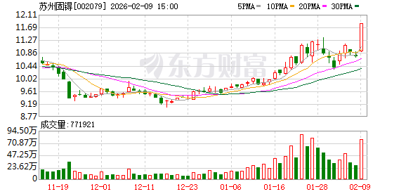 今日38只A股封板 电力设备行业涨幅最大