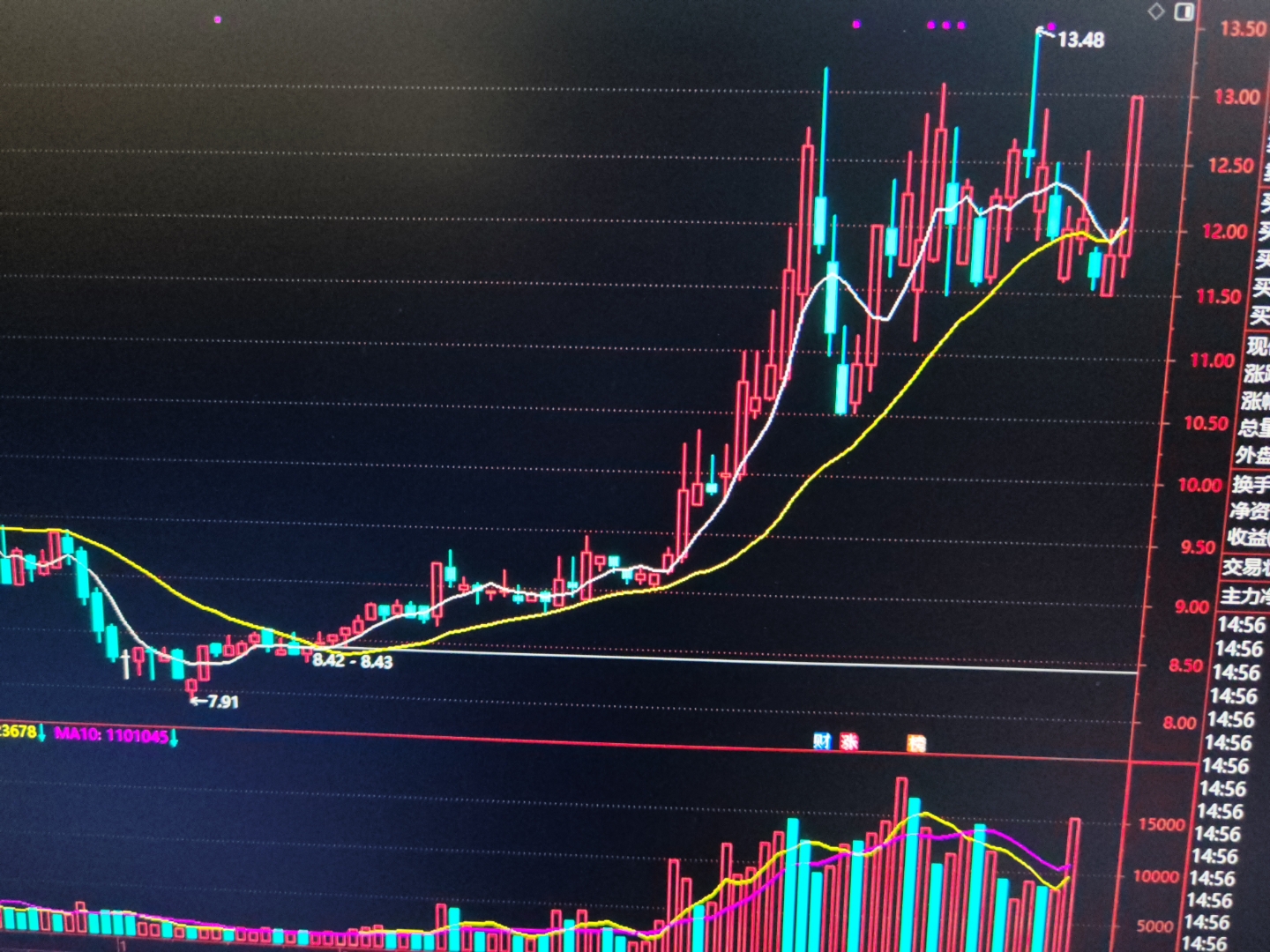 今日38只A股封板 电力设备行业涨幅最大