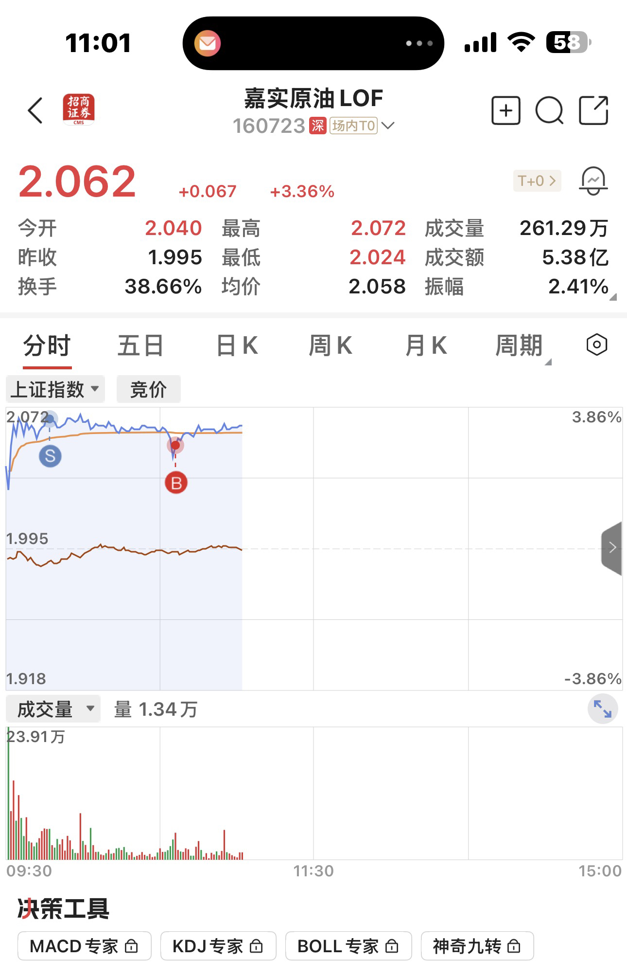 嘉实原油LOF：将于3月23日开市起至当日10:30停牌