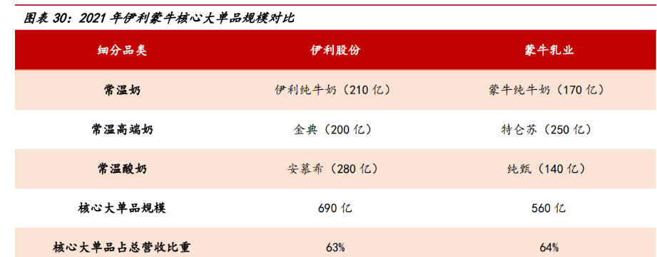 今日3家公司公布年报 新乳业增幅最大