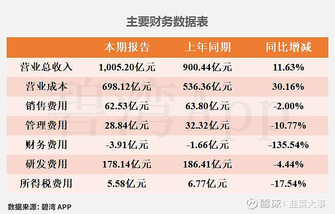 道通科技:2025年净利润同比增长46.02% 拟10派5元