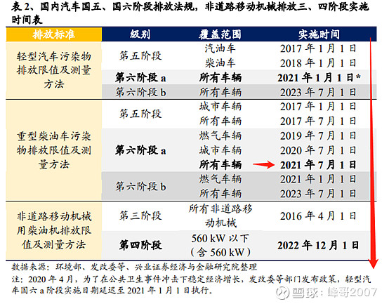 艾可蓝新设科技投资公司，注册资本1亿元