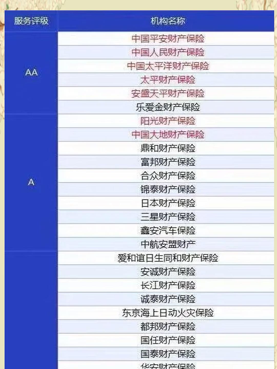 2026化工行业市场调查及供需格局、未来趋势深度分析_人保车险 品牌优势——快速了解燃油汽车车险,人保有温度